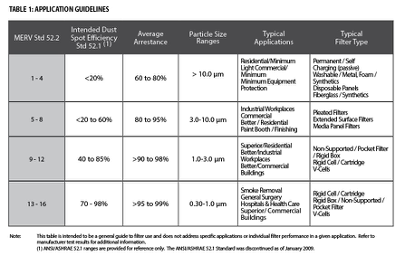 MERV guidelines